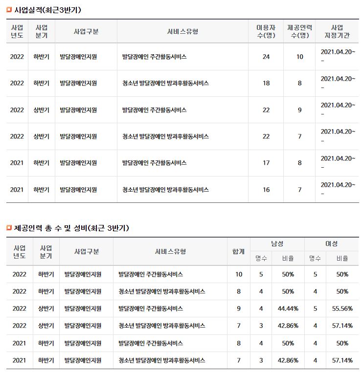 최근 3반기 사업실적